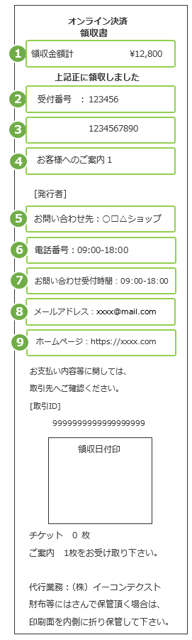 コンビニ 決済要求時パラメータ反映箇所説明 セイコーマート