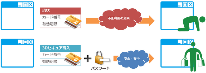 YU様ご確認用専用ページとなります。 65840-AA400 (65840)インシユレーター，フード 1個 ニッサン