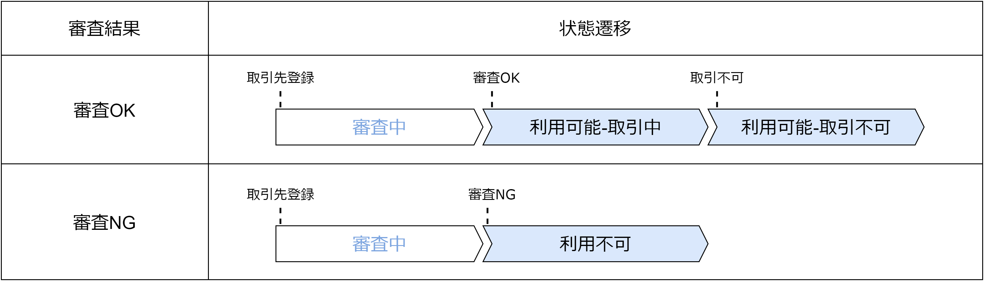 別ページでまとめ売りとなっております。 商品の在庫切れが発生した際に表示されるエラーメッセージを教え
