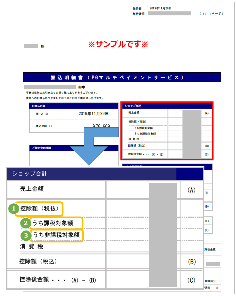 振込明細書／控除額の意味／うち課税対象額・非課税対象額の違いは？