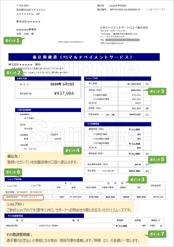 振込明細書 サンプルイメージ よくあるご質問