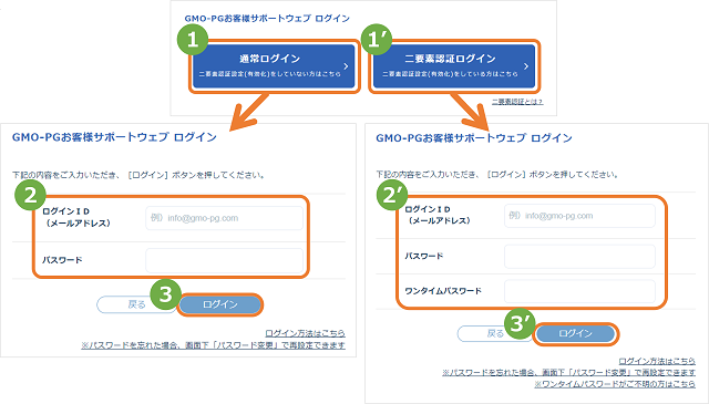 手順］お客様サポートウェブ／ログイン方法
