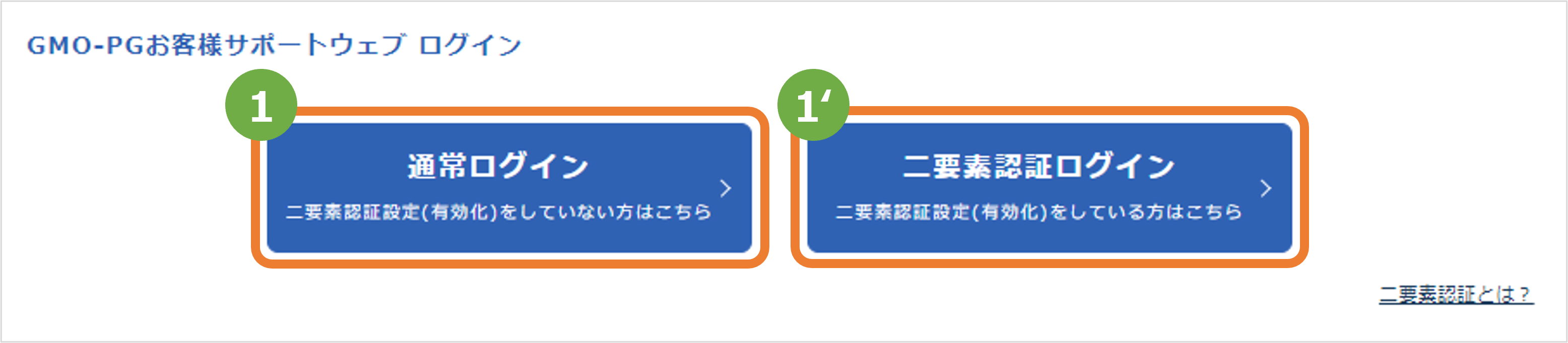 手順］お客様サポートウェブ／パスワード変更方法（ログインできていない場合）