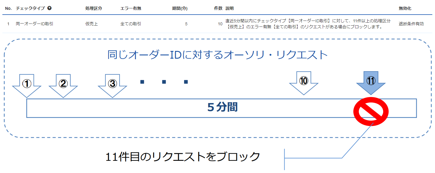 専用です　リピート割引 楽天市場】1000円クーポン付 集合郵便受 ポステック CSP 231T 2D