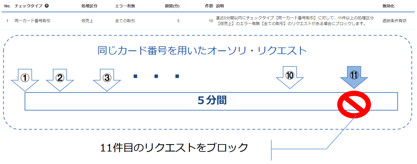 早期発送。おまとめ割引！ 重大なお知らせ♪】ecocoのEC販売開始！割引&特典のご紹介