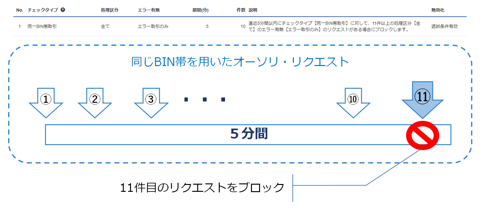 通りすがりの特オタ　【完成確認用】 仮面ライダーゼッツ】Kamen Rider Zeztz Magazine Scan & Real